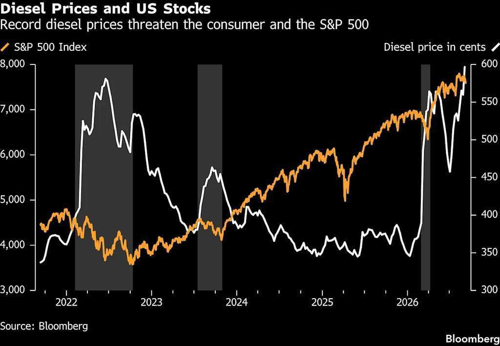 Grafik pergerakan pasar saham Wall Street di tengah peringatan Bank of America