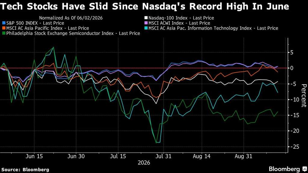 Peringatan Anthropic Guncang Saham Chip, Peluang Cuan AI Aman